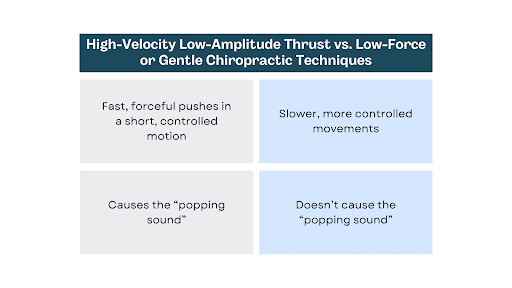 Understanding Spinal Manipulation