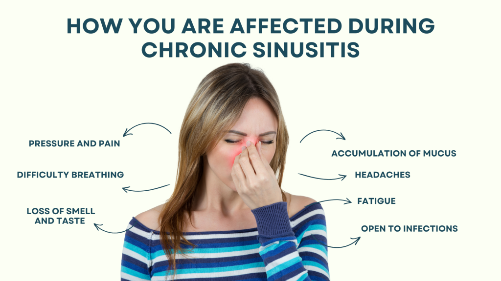 How Are Sinus Cavities Affected during Chronic Sinusitis