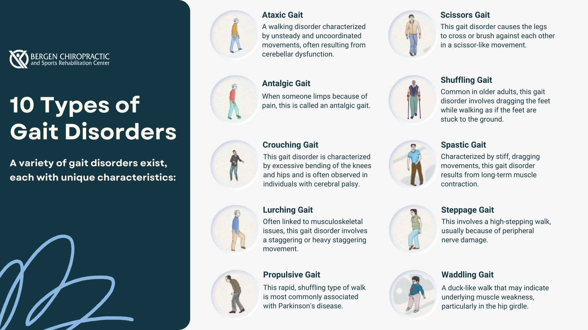 10 types of gait disorders