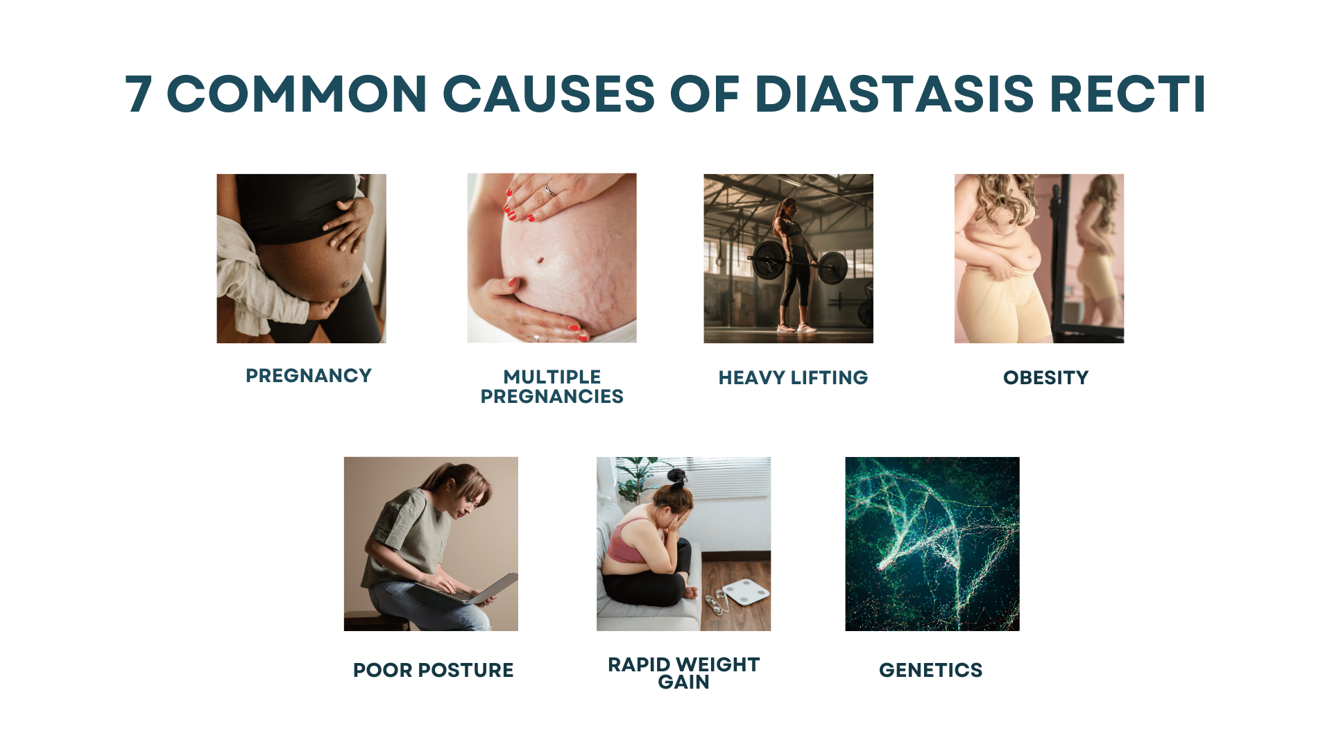 This is an infographic detailing the 7 common causes of diastasis recti