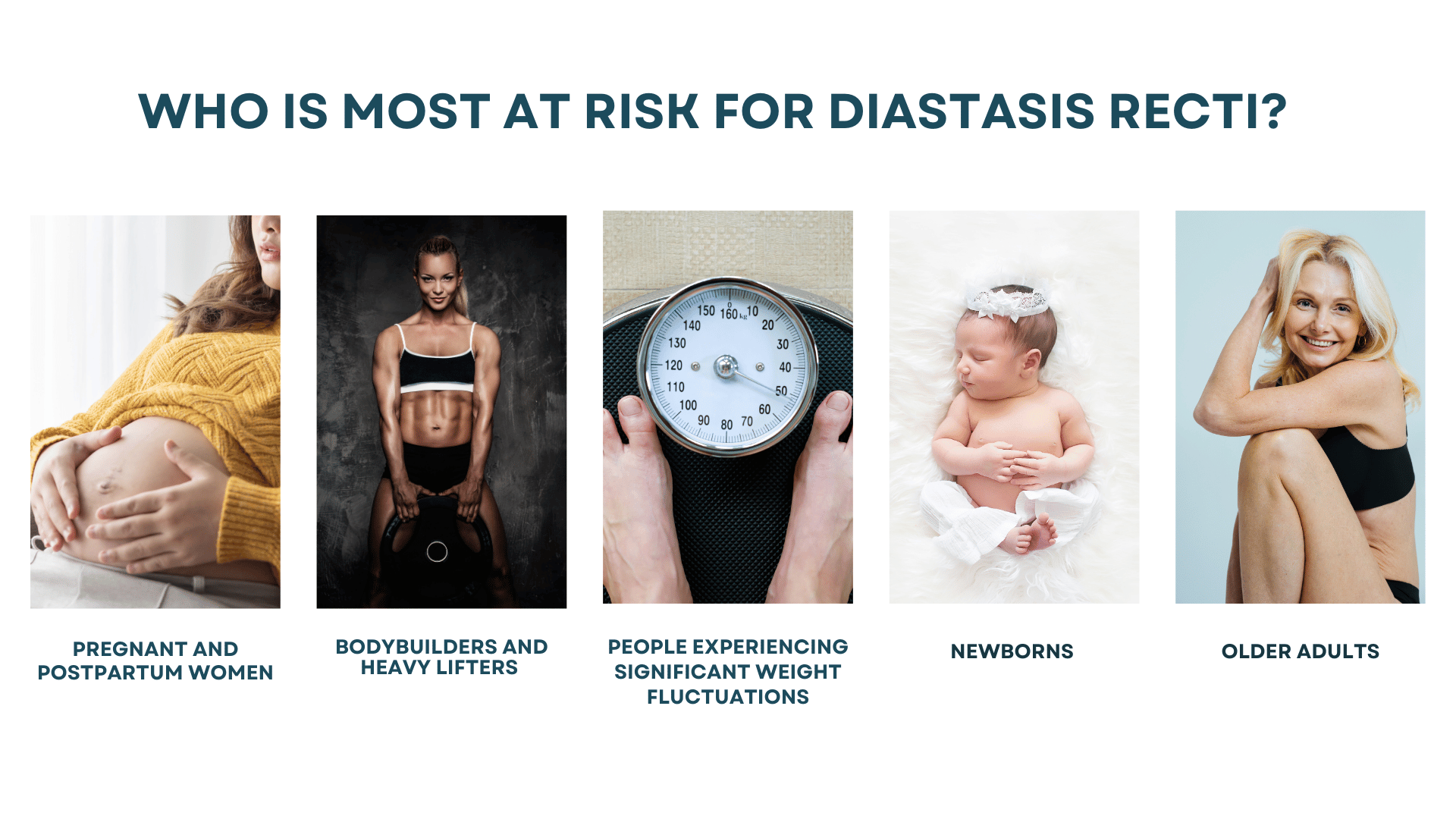 This is an infographic detailing the people who are most at risk for diastasis recti